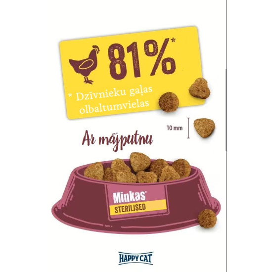 Happy Cat Minkas Sterilised Geflügel - sausā barība sterilizētiem kaķiem ar mājputnu