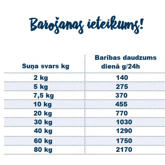 Happy Dog Sensible Pure Sardinia - konservi suņiem ar kazas gaļu