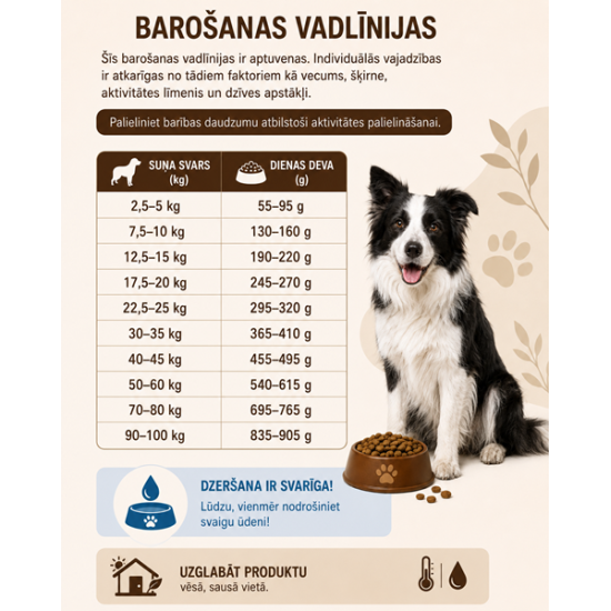 MAC's Dog Mono Soft - Frisches Rind - pusmitrā barība suņiem ar liellopu