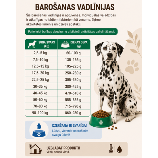 MAC's Dog Mono Soft - Frisches Lamm - pusiau drėgnas šunų ėdalas su ėriena